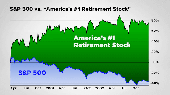 S&P 500 vs. America's #1 Retirement Stock